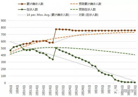 J9集团软件成功运用大数据仿真技术预测疫情走势